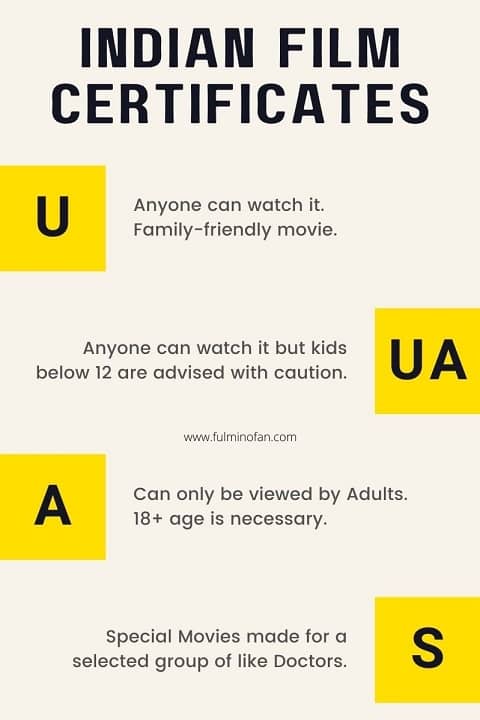 indian-film-certificate-types-ratings-u-u-a-a-explained