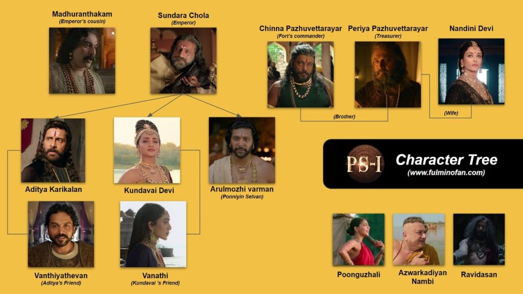 13 Top Characters of Ponniyin Selvan movie (Family Tree Chart)