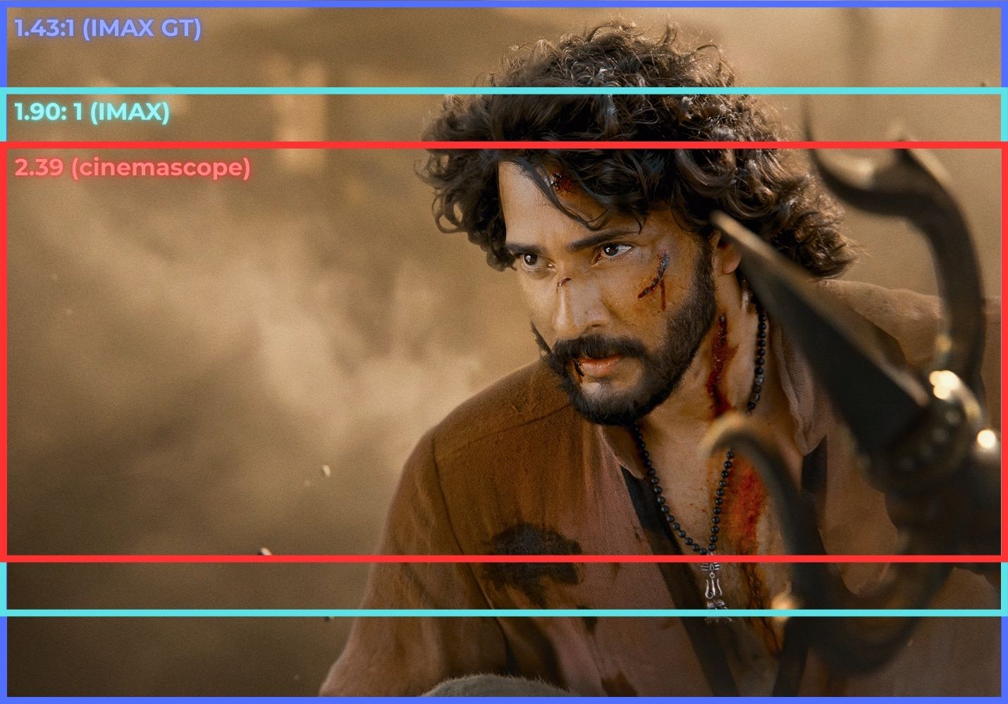 Varanasi cinemascope vs IMAX vs IMAX GT