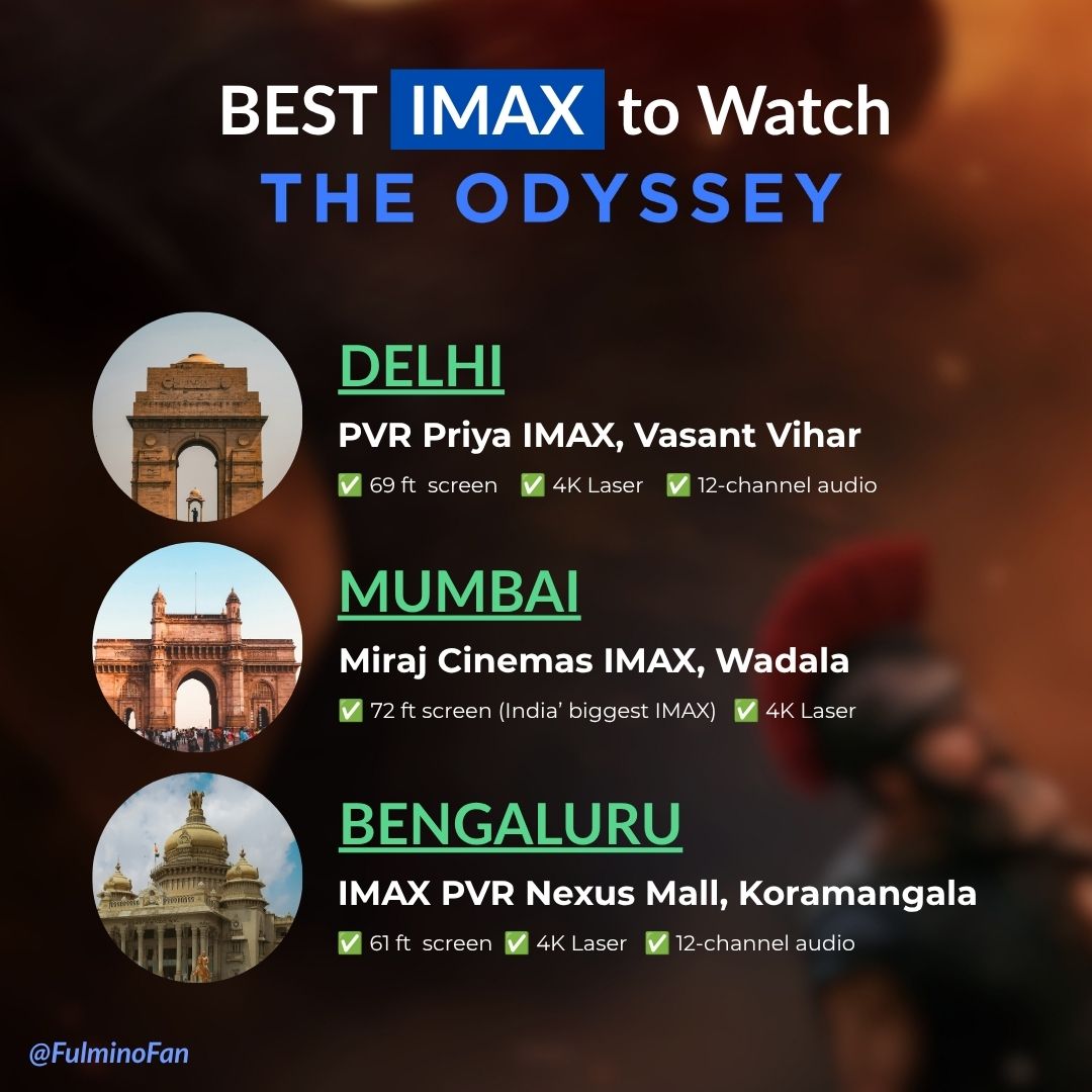 Best IMAX in Delhi Mumbai Bengaluru