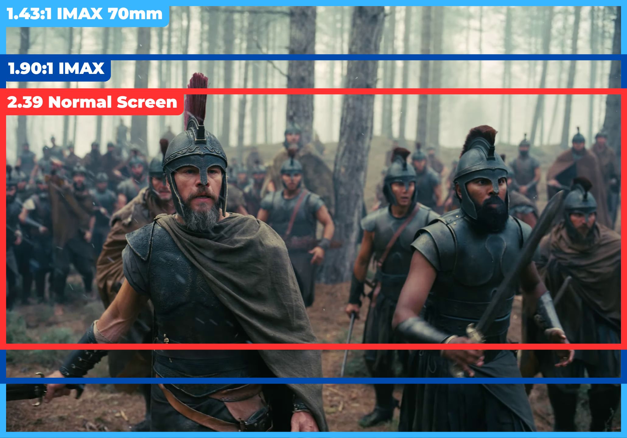 The Odyssey IMAX Comparision vs Normal Aspect Ratio