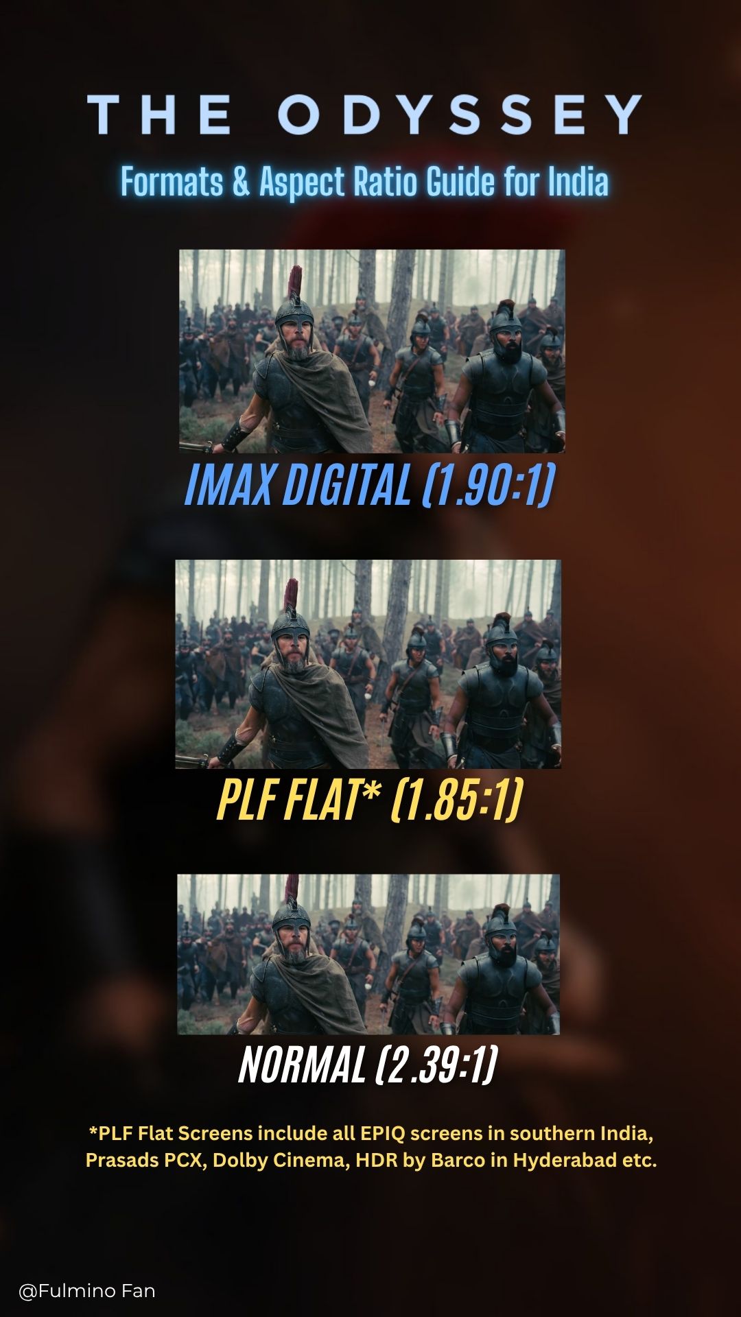 The Odyssey Format and Aspect Ratio Guide for India