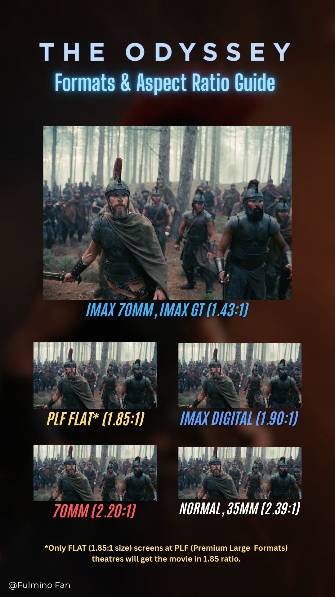 X The Odyssey Formats and Aspect Ratio Guide