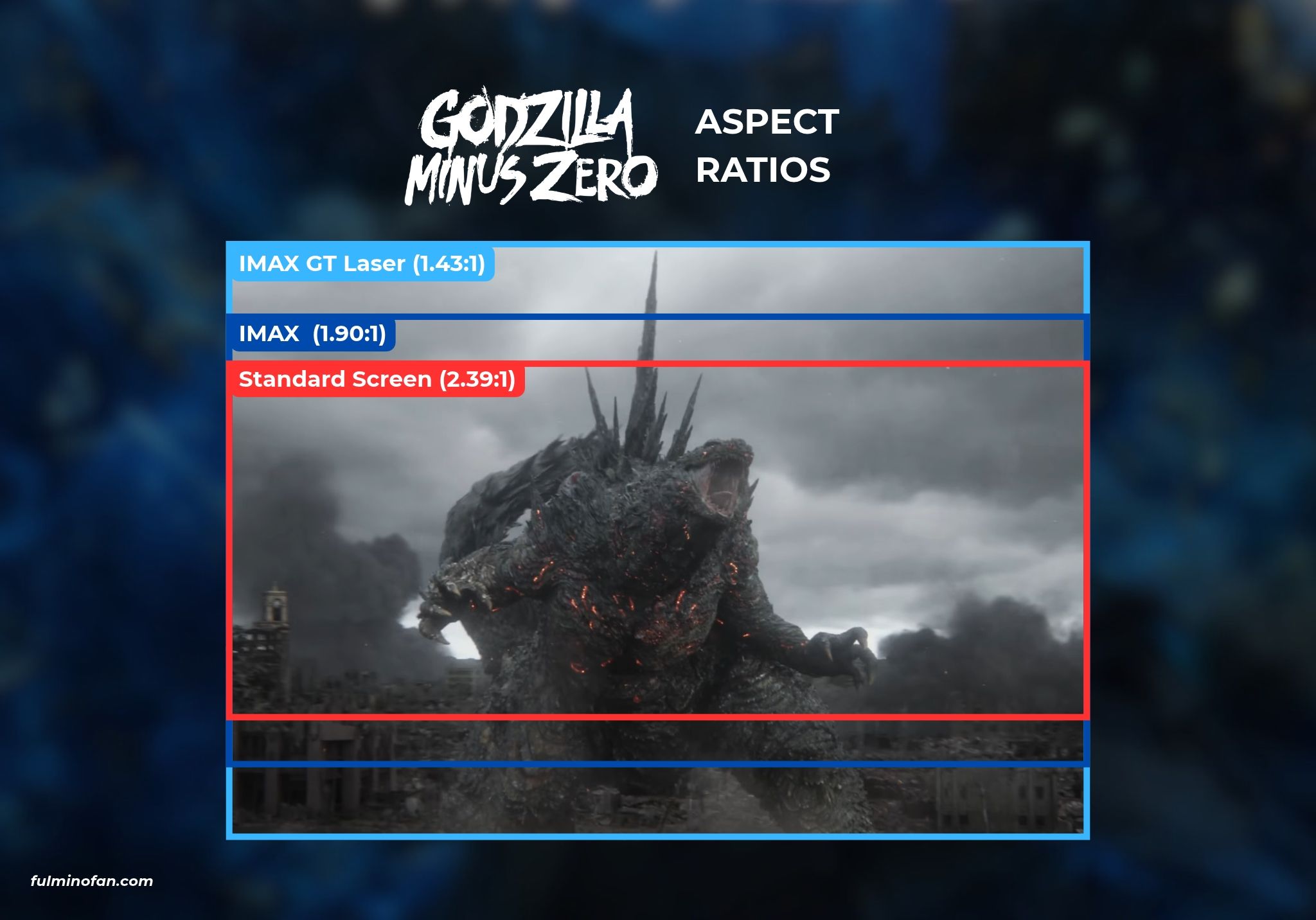 Godzilla Minus Zero IMAX Aspect Ratio vs Standard